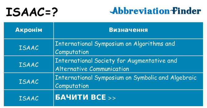 Що isaac означають
