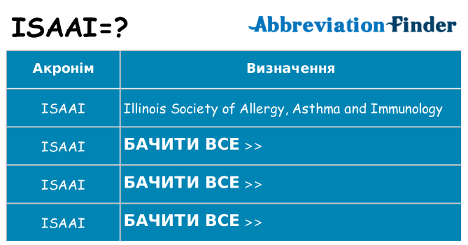 Що isaai означають