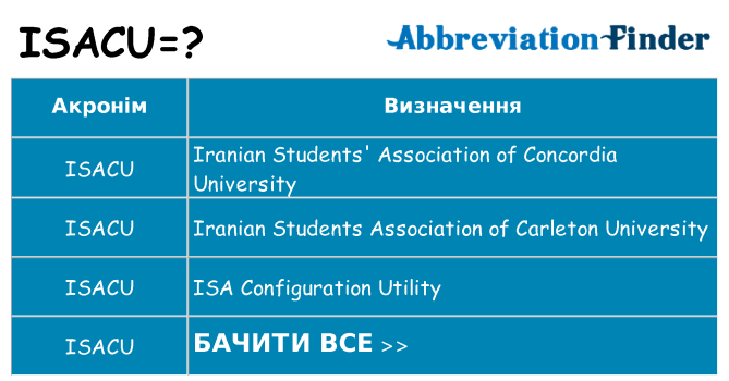 Що isacu означають