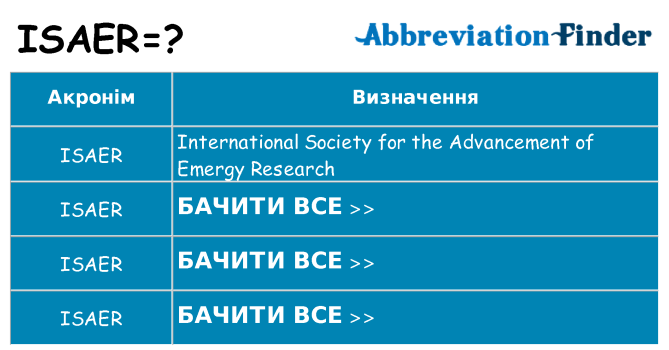 Що isaer означають