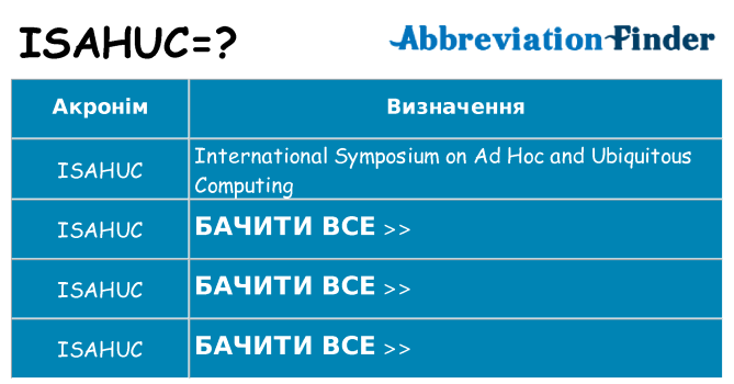 Що isahuc означають