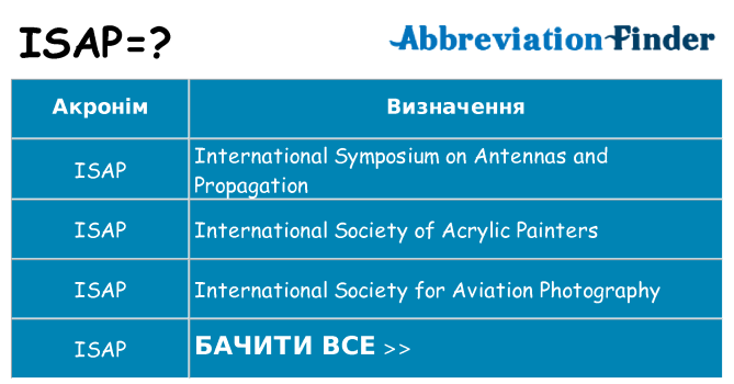 Що isap означають