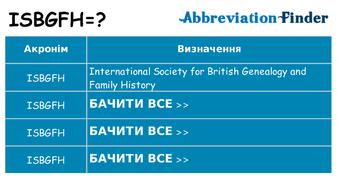 Що isbgfh означають
