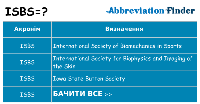 Що isbs означають