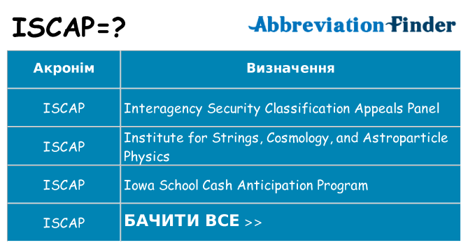 Що iscap означають