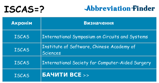 Що iscas означають