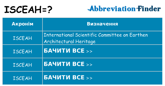 Що isceah означають