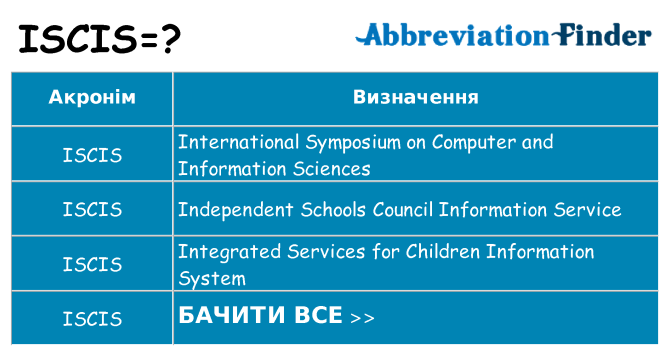 Що iscis означають