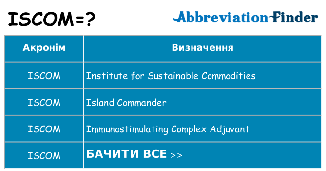 Що iscom означають
