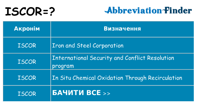 Що iscor означають
