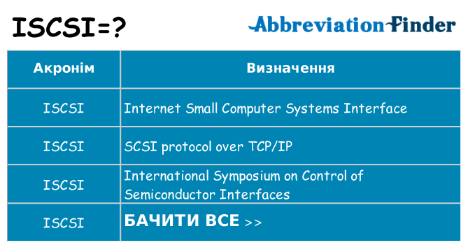 Що iscsi означають