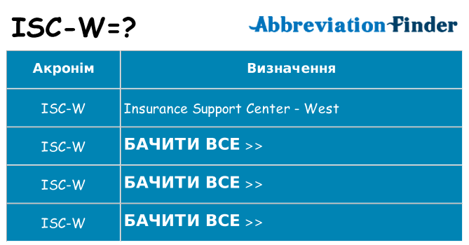 Що isc-w означають