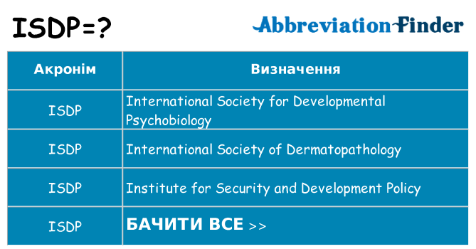 Що isdp означають