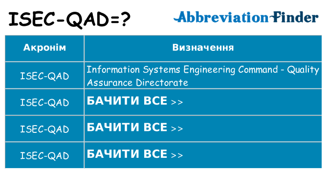 Що isec-qad означають