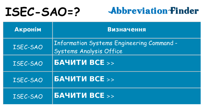 Що isec-sao означають