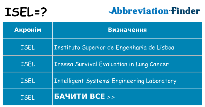Що isel означають
