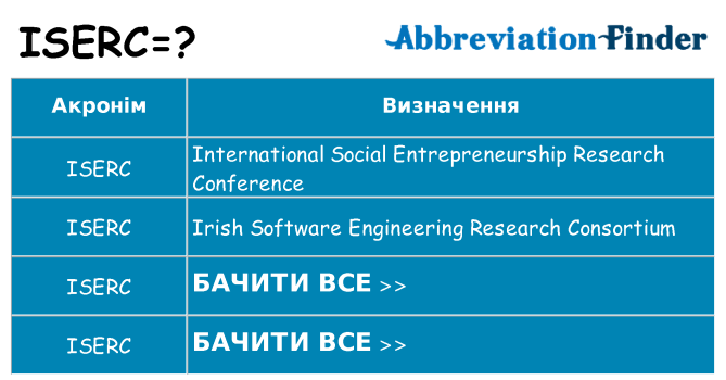 Що iserc означають