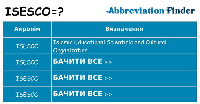 Що isesco означають