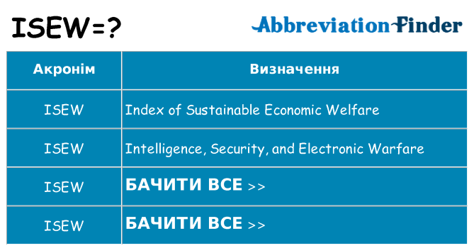 Що isew означають
