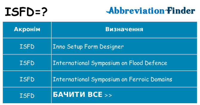Що isfd означають