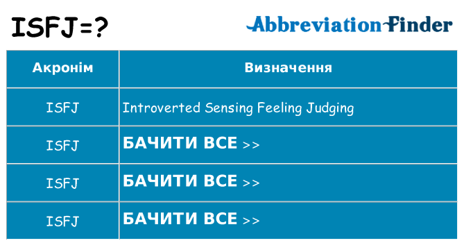 Що isfj означають