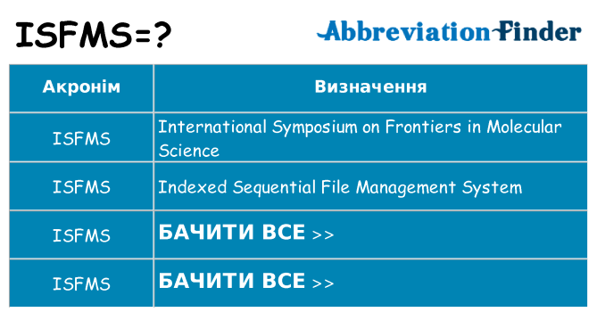 Що isfms означають