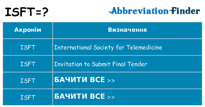 Що isft означають