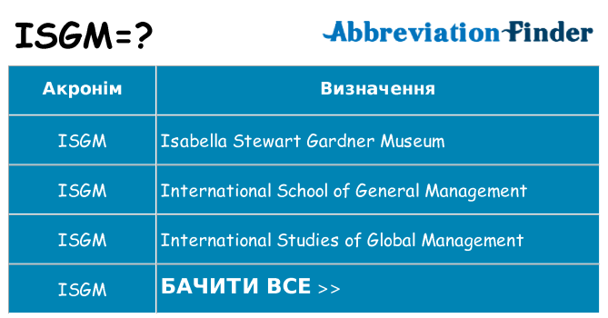 Що isgm означають