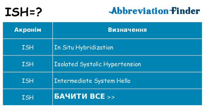 Що ish означають