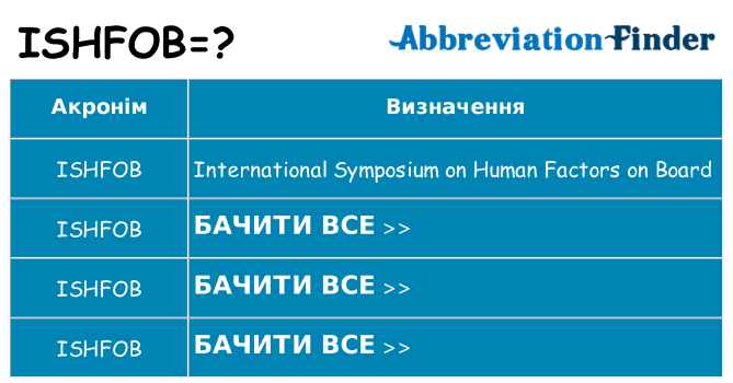 Що ishfob означають