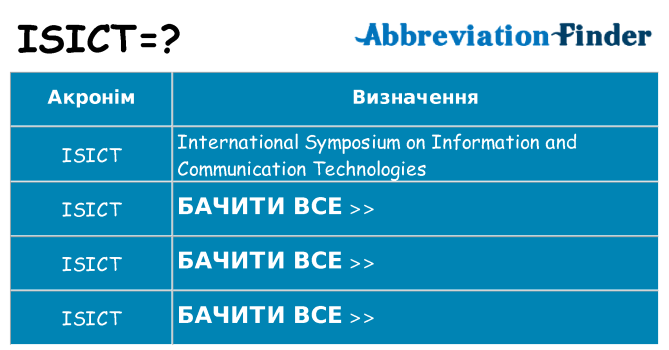 Що isict означають