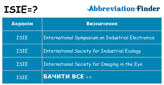 Що isie означають