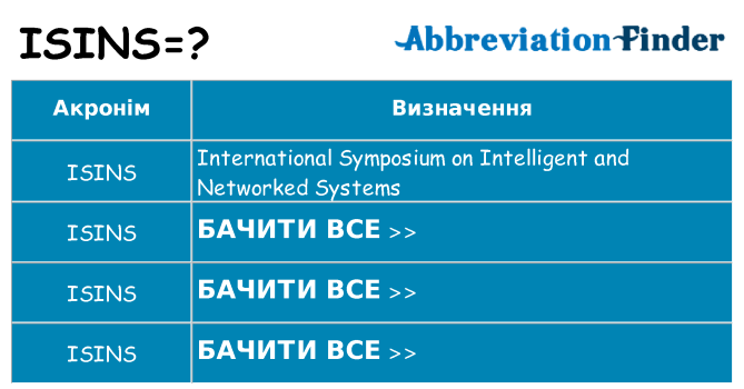 Що isins означають