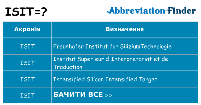 Що isit означають