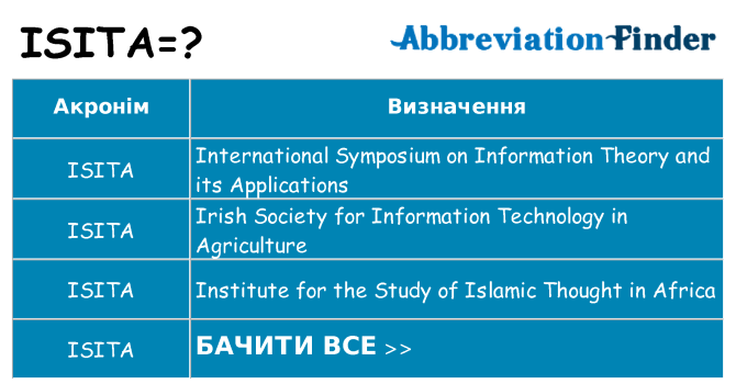 Що isita означають