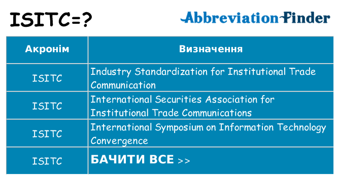 Що isitc означають