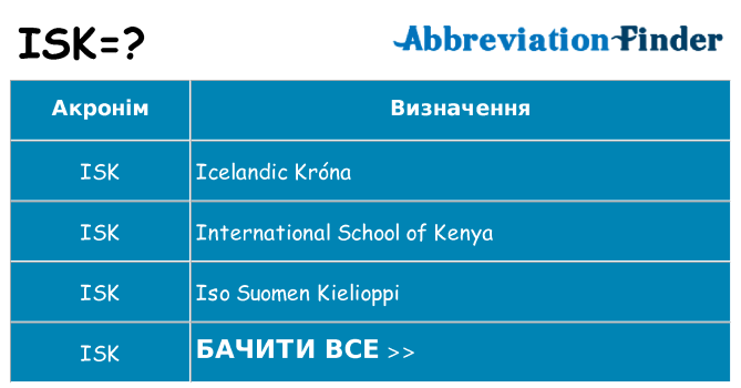 Що isk означають