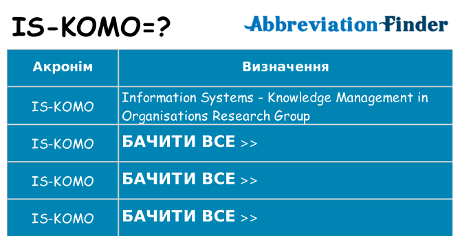 Що is-komo означають