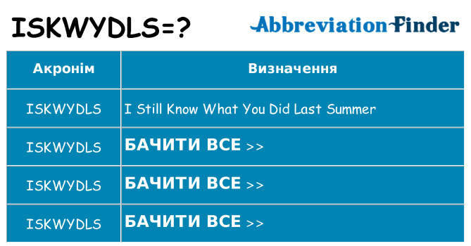 Що iskwydls означають