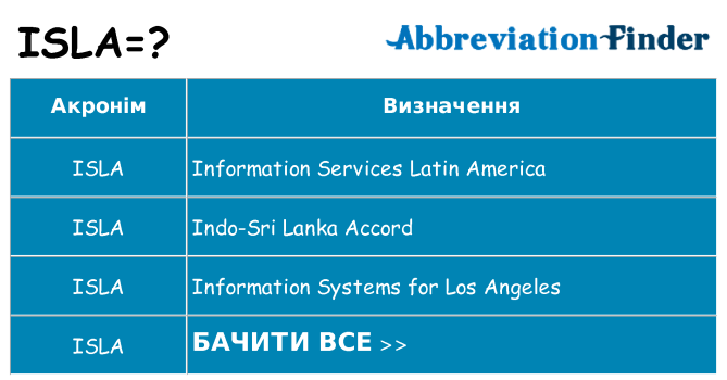Що isla означають