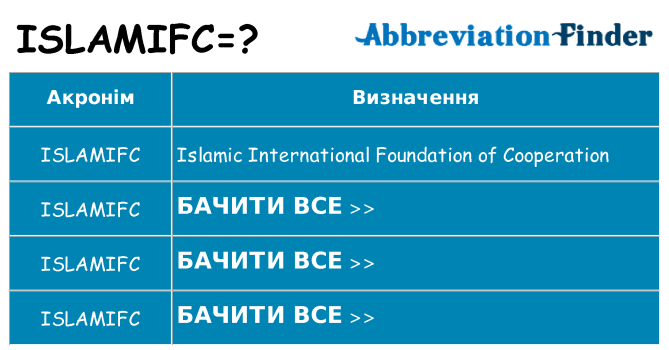 Що islamifc означають