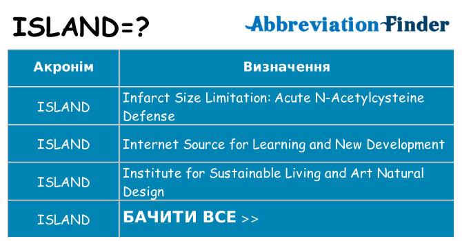 Що island означають