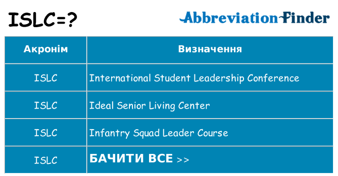 Що islc означають