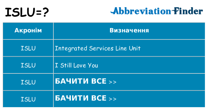 Що islu означають