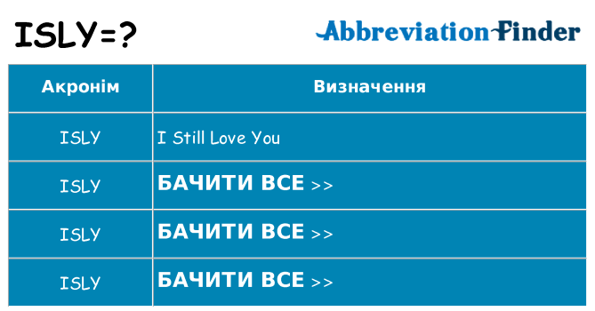 Що isly означають