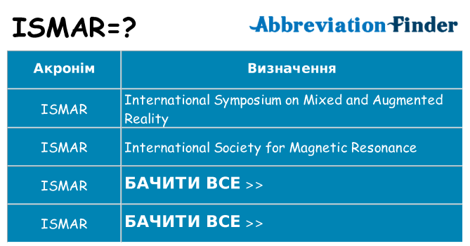 Що ismar означають
