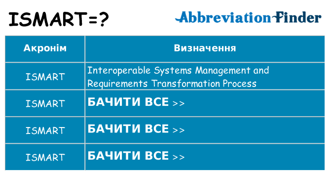 Що ismart означають