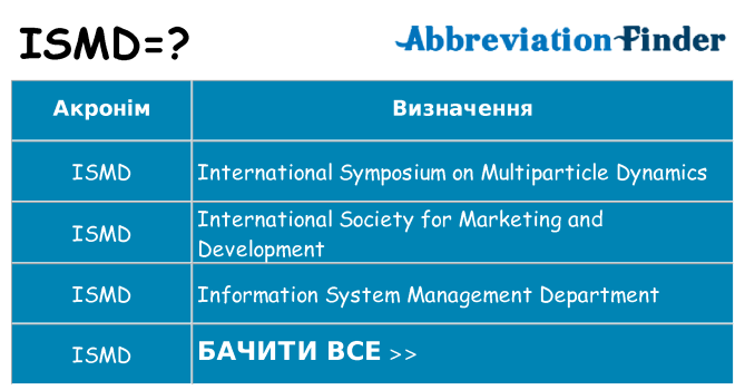 Що ismd означають