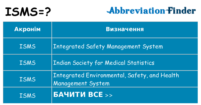 Що isms означають