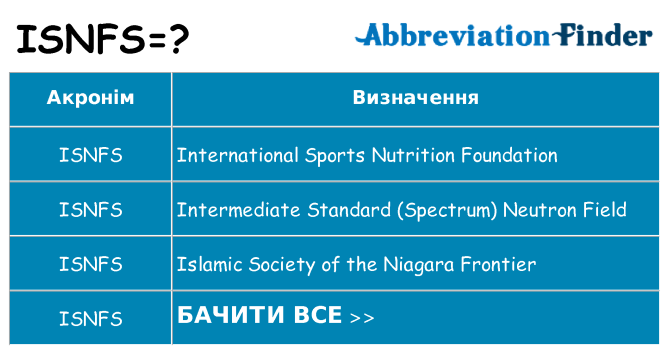 Що isnfs означають